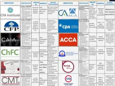Certifications & Licenses